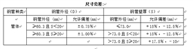 管線用無(wú)縫鋼管