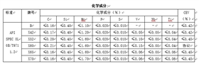管線用無(wú)縫鋼管