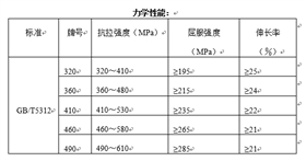 船舶用無縫鋼管