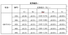 船舶用無縫鋼管